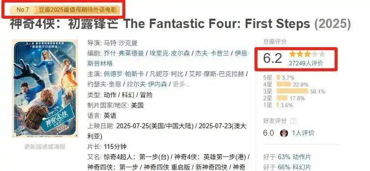 神奇4侠初露锋芒票房惨败_漫威电影宇宙中国市场遇冷_神奇4侠初露锋芒到底有没有啊