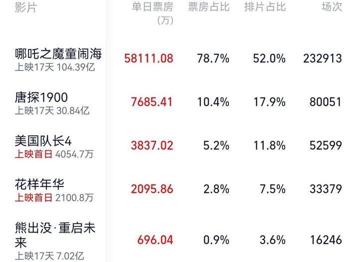 动画大放映神峰奇遇_神奇4侠初露锋芒上映时间_上映神奇锋芒侠初露时间多久